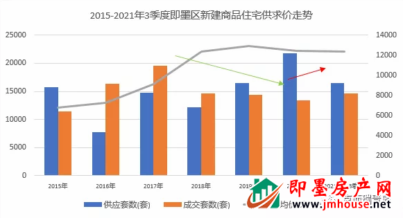 回温！不等了，城西再掀热潮！抢占龙湖学府三房正当时！