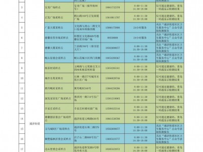 最新！即墨区新冠病毒核酸采样服务点调整